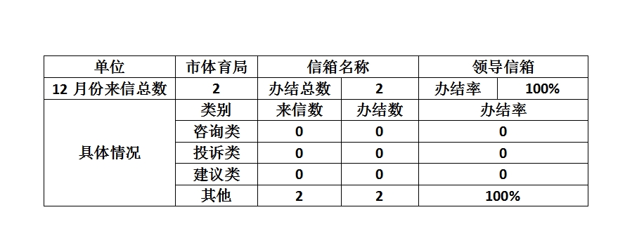 2023年12月办件统计.png