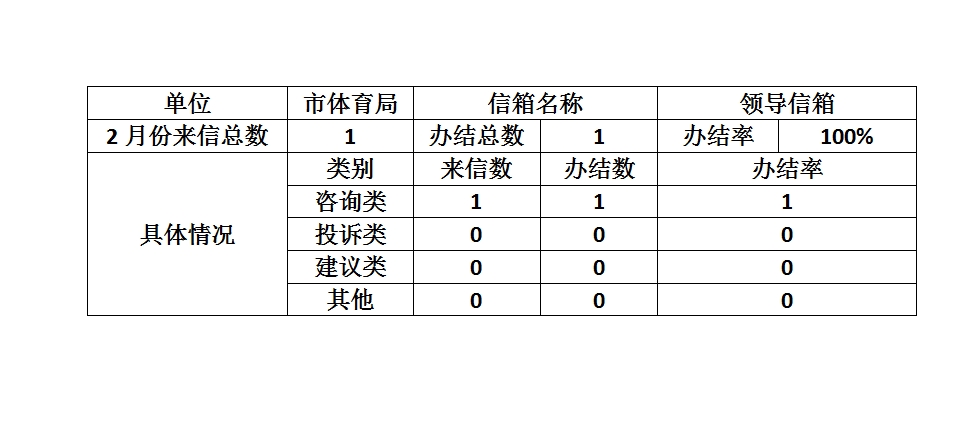 2024年2月办件统计.png