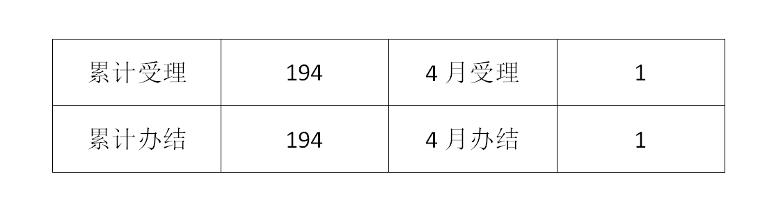 2024年4月办件统计（办事服务）.jpg