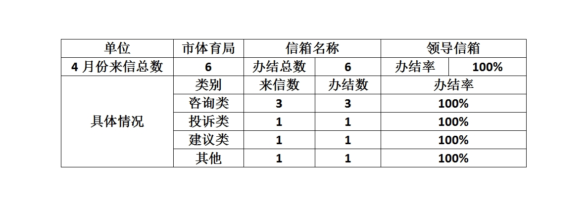 2024年4月办件统计.jpg