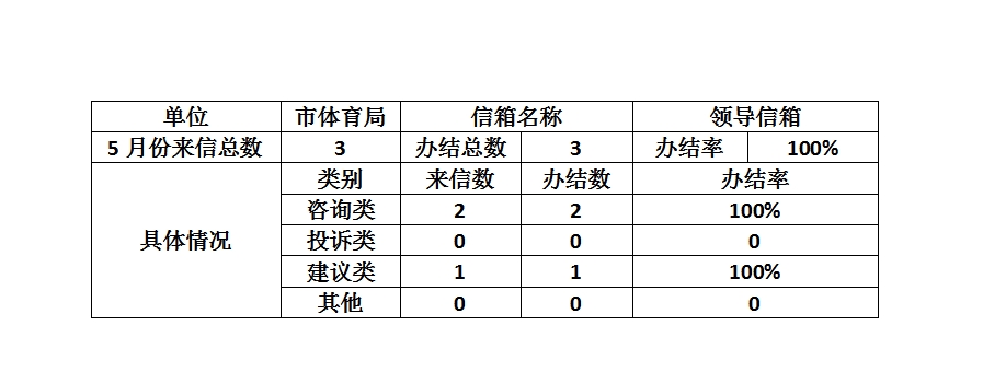 2024年5月办件统计.jpg