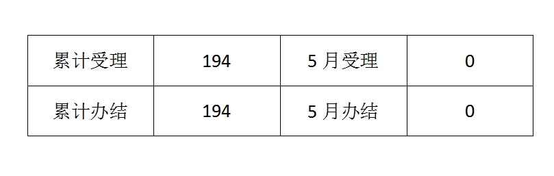 2024年5月办件统计（数字）.png