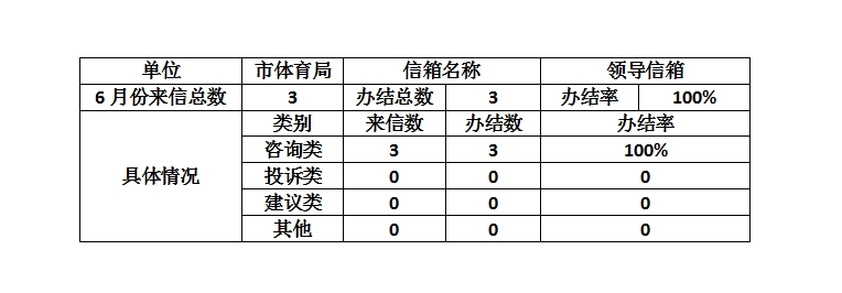 2024年6月办件统计.png