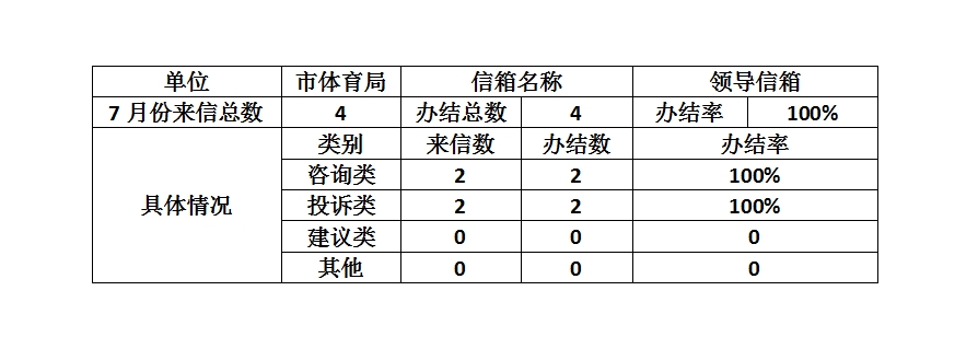 2024年7月办件统计.jpg