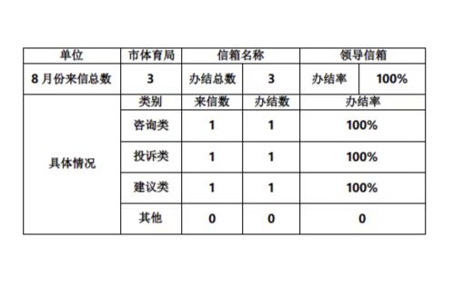 领导信箱.jpg