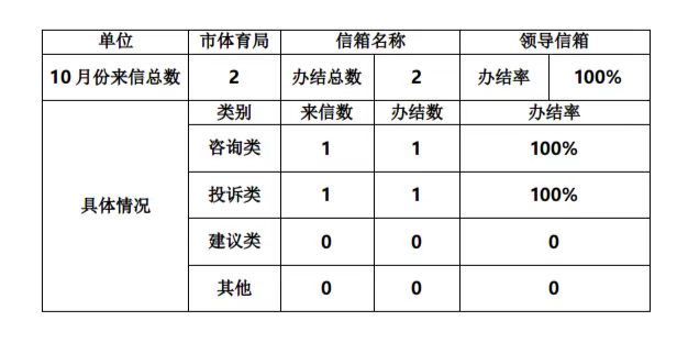 领导信箱.jpg