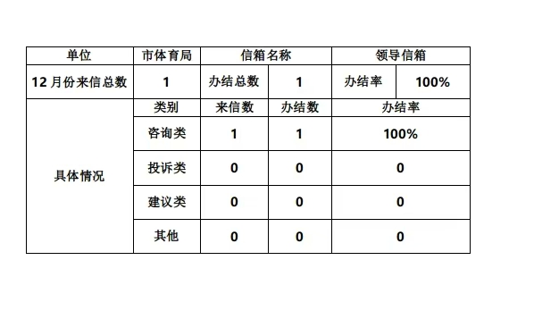 领导信箱.jpg