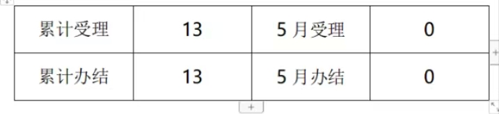 办件统计.jpg