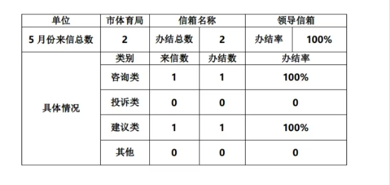 领导信箱.jpg