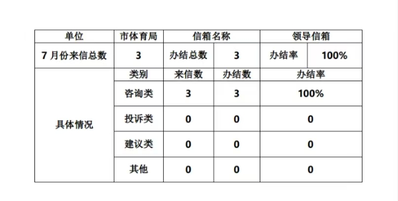 领导信箱.jpg