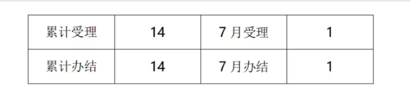 办件统计.jpg