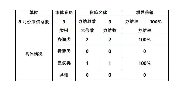 领导信箱.jpg