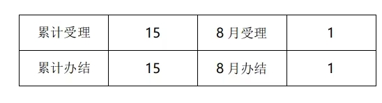 办件统计.jpg