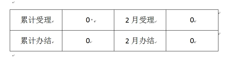 2月份办件统计.png
