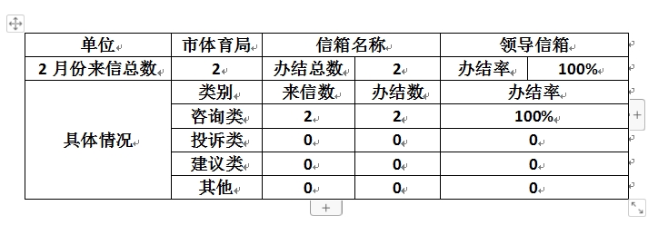 2月份领导信箱.png